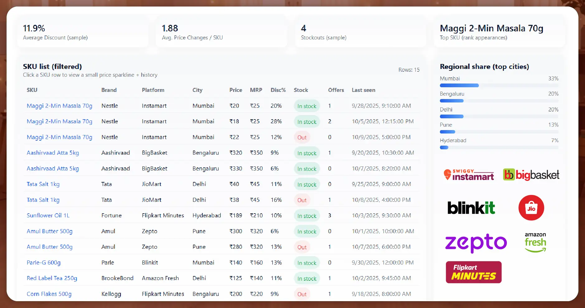 Methodology & Key Metrics